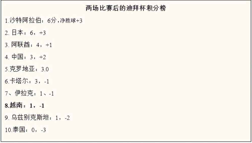 皇马希望在明夏引进锋线巨星，而如果无法引进哈兰德或姆巴佩，球队将把目光投向第三目标奥斯梅恩。